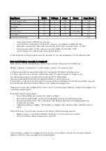 Preview for 7 page of komodo KDSLR160PNLA User Manual