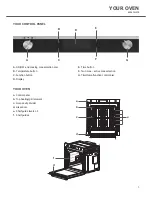 Предварительный просмотр 5 страницы Kompact KC567MFTZ User Manual