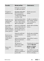 Preview for 419 page of Kompernass 351493 2007 Operating Instructions Manual