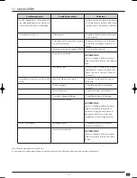 Preview for 17 page of Kompernass KH 1150 Operating Instructions Manual