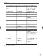 Preview for 33 page of Kompernass KH 1150 Operating Instructions Manual