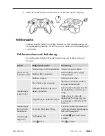 Preview for 106 page of Kompernass QC 360 A1 Operating Instructions Manual