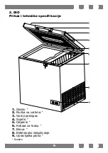 Preview for 9 page of Koncar CG2160 A++ Installation And Operating Instruction Booklet