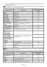 Предварительный просмотр 18 страницы Koncar HC1A60341NDBV Instruction Booklet