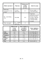 Preview for 77 page of Koncar HC1A60341NDBV Instruction Booklet