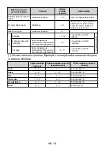 Preview for 19 page of Koncar HC1A60379NF.BFN Instruction Booklet