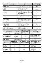 Preview for 47 page of Koncar HC1A60379NF.BFN Instruction Booklet