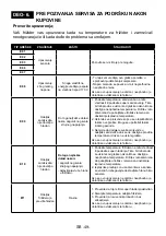 Preview for 50 page of Koncar HC1A60379NF.BFN Instruction Booklet