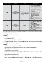 Preview for 105 page of Koncar HC1A60379NF.BFN Instruction Booklet