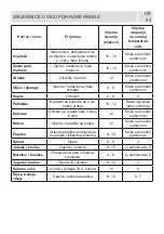 Preview for 33 page of Koncar HC2A 341ENF.BV Instruction Booklet