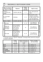 Предварительный просмотр 34 страницы Koncar HC2A 341ENF.BV Instruction Booklet