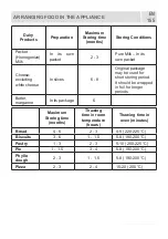 Preview for 155 page of Koncar HC2A 341ENF.BV Instruction Booklet