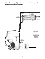 Preview for 14 page of Koncar KL09V1F User Manual