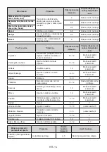 Preview for 12 page of Koncar L1A 60 325.BVN User Manual