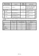 Preview for 13 page of Koncar L1A 60 325.BVN User Manual