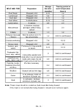 Preview for 13 page of Koncar L1A 60 391NF.BS Instruction Booklet