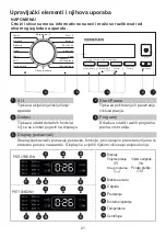 Preview for 22 page of Koncar PRT127MDE3N Owner'S Manual