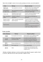 Preview for 34 page of Koncar PRT127MDE3N Owner'S Manual