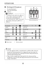 Preview for 53 page of Koncar PRT127MDE3N Owner'S Manual