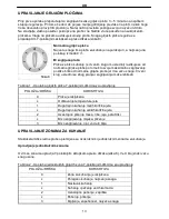 Preview for 13 page of Koncar SE 5604 SERIES Operating, Installation And Connecting Instructions