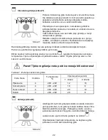 Preview for 22 page of Koncar SE 5604 SERIES Operating, Installation And Connecting Instructions