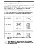 Preview for 69 page of Koncar SE 5604 SERIES Operating, Installation And Connecting Instructions