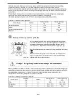 Preview for 129 page of Koncar SE 5604 SERIES Operating, Installation And Connecting Instructions