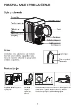 Предварительный просмотр 10 страницы Koncar SR 8.MKC0 Owner'S Manual