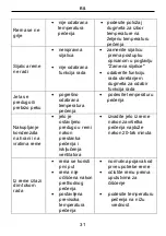 Preview for 74 page of Koncar ST5040GKFB3 Operating Instructions Manual