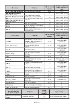 Preview for 13 page of Koncar UHC1A54251DVN Instruction Booklet