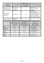 Preview for 37 page of Koncar UHC1A54251DVN Instruction Booklet