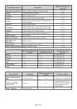 Preview for 57 page of Koncar UHC1A54251DVN Instruction Booklet