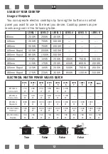 Preview for 12 page of Koncar UKE 4530 K.CT User Manual