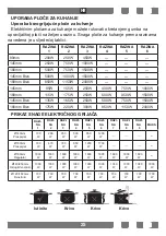 Preview for 34 page of Koncar UKE 4530 K.CT User Manual