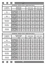 Предварительный просмотр 54 страницы Koncar UKEP 6022 PON.SF2 User Manual