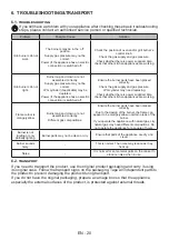 Preview for 54 page of Koncar UKP6004PONV2 User Manual