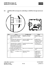 Preview for 23 page of Kone MonoSpace 2.1 Series Maintenance Instruction