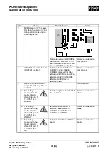 Preview for 35 page of Kone MonoSpace 2.1 Series Maintenance Instruction