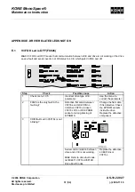 Preview for 37 page of Kone MonoSpace 2.1 Series Maintenance Instruction