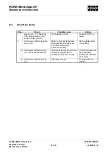 Preview for 47 page of Kone MonoSpace 2.1 Series Maintenance Instruction