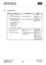 Preview for 49 page of Kone MonoSpace 2.1 Series Maintenance Instruction