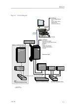 Предварительный просмотр 13 страницы Kongsberg EM 122 Installation Manual