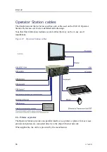 Предварительный просмотр 68 страницы Kongsberg EM 122 Installation Manual