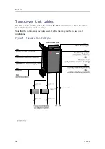 Предварительный просмотр 70 страницы Kongsberg EM 122 Installation Manual