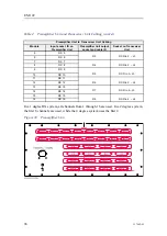 Предварительный просмотр 96 страницы Kongsberg EM 122 Installation Manual