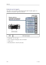 Предварительный просмотр 140 страницы Kongsberg EM 122 Installation Manual