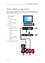 Preview for 13 page of Kongsberg EM 2040 MKII Installation Manual