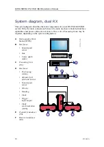 Preview for 14 page of Kongsberg EM 2040 MKII Installation Manual