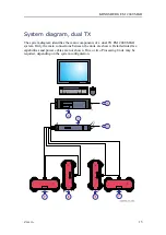 Preview for 15 page of Kongsberg EM 2040 MKII Installation Manual