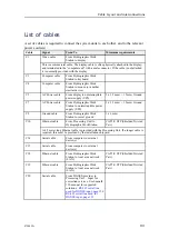 Preview for 101 page of Kongsberg EM 2040 MKII Installation Manual